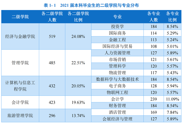 贵州商学院是几本，贵州商学院是几本大学（前身是贵州商业高等专科学校）