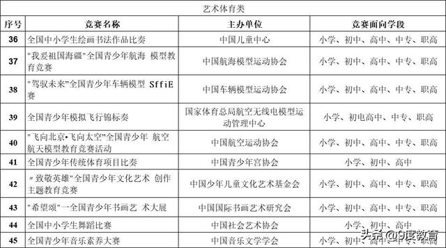 艺术活动有哪些，艺术活动掌上综素50字可复制（参加哪些艺术活动更有价值）