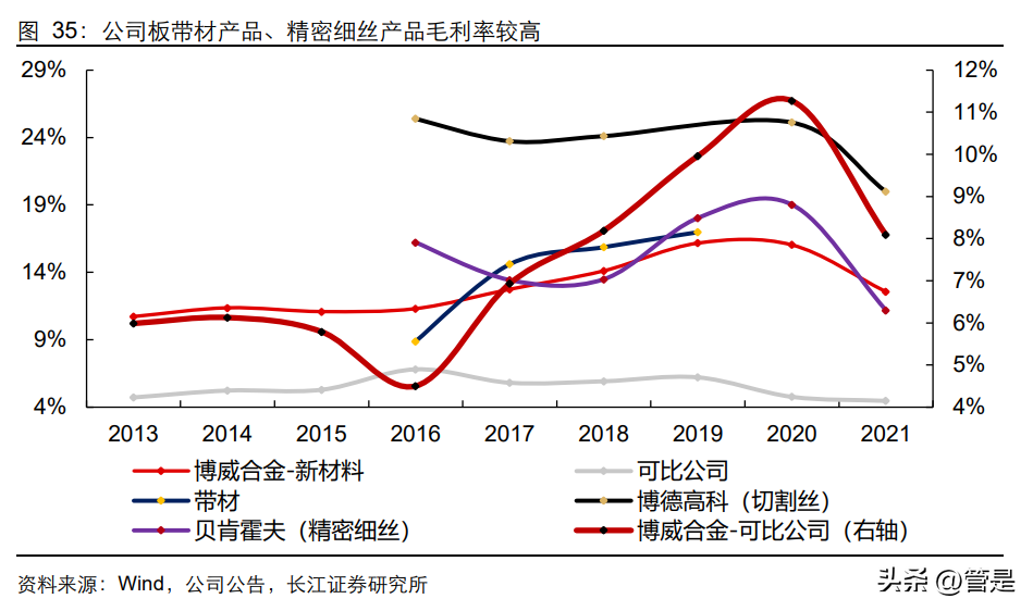 博德高科（博威合金）