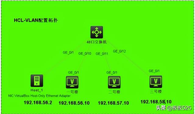 h3c网络设置，安防系统中交换机网络vlan划分配置-H3C