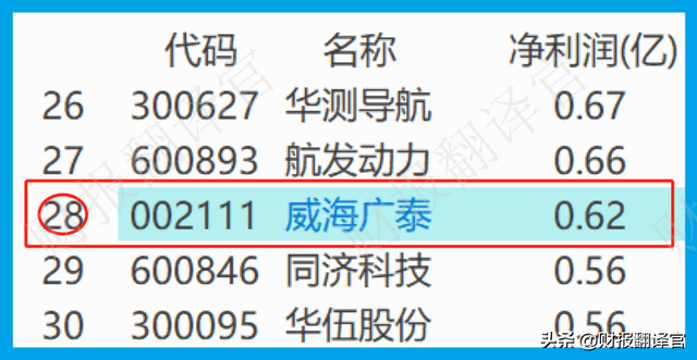 无人机股票龙头股票有哪些，无人机概念股龙头股有哪些（无人机+军工+通用航空）