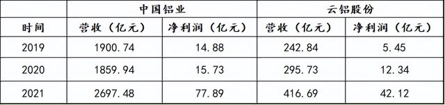 央企改革重组概念股名单一览表,国企改革股票（央企整合重组下半年仍将提速）