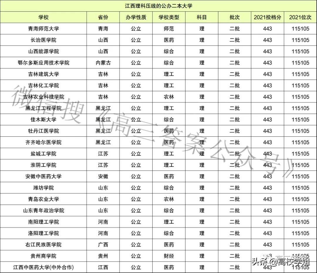 四川二本公办大学排名及分数线（二本压线的公办大学名单河南）