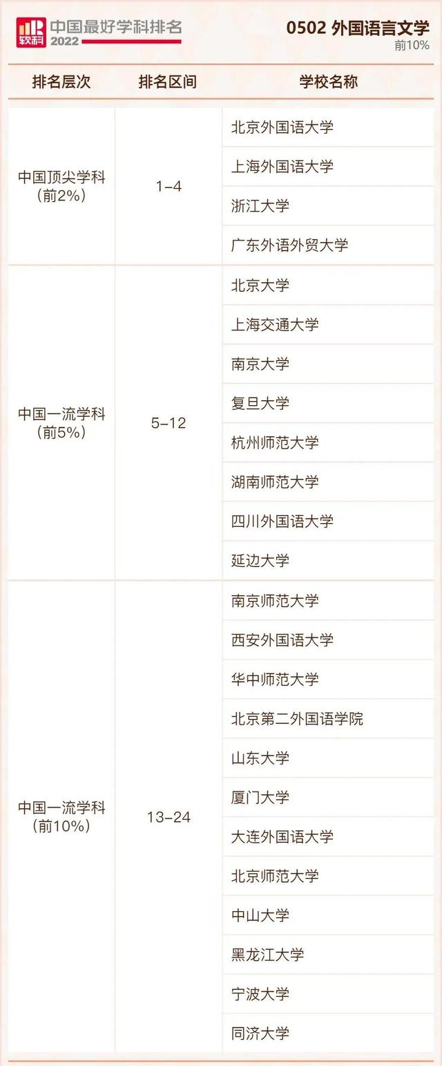 我国大学排行榜，不是211但是实力强的大学：没什么名气又是211的大学（2022年我国最好大学排行榜出炉啦）