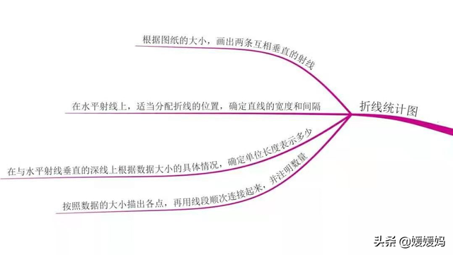六下数学思维导图，六年级数学下册思维导图全部（人教版五年级数学下册各单元思维导图）