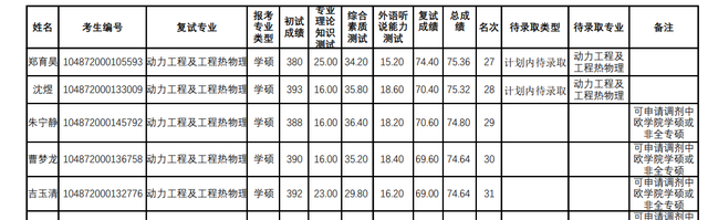 华中科技大学计算机学院，2018年计算机专业考研热门“实力派”（2022华中科技大学研究生复试结果已出）