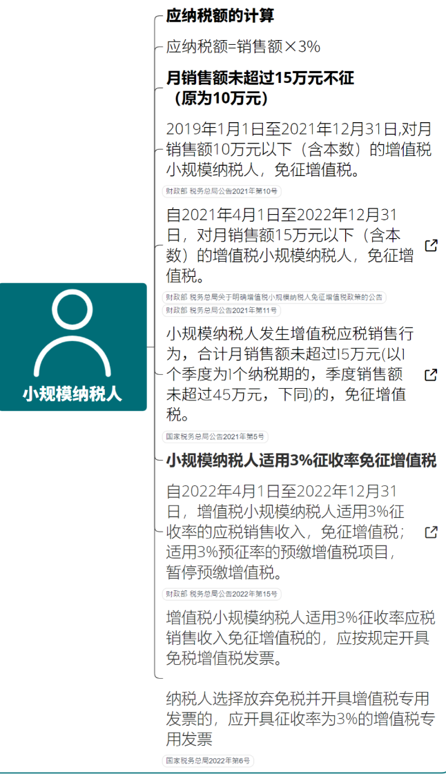 酒店会计分录大全（酒店业涉税处理思维导图）