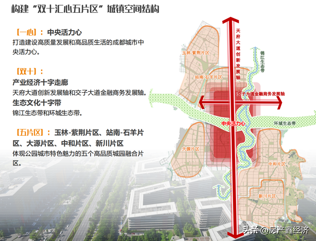 成都高新区范围，成都高新区范围有多大（高新南区国土空间总体规划草案解读）