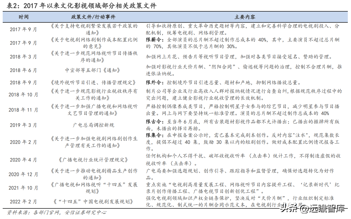 上海影视广告公司（华策影视）