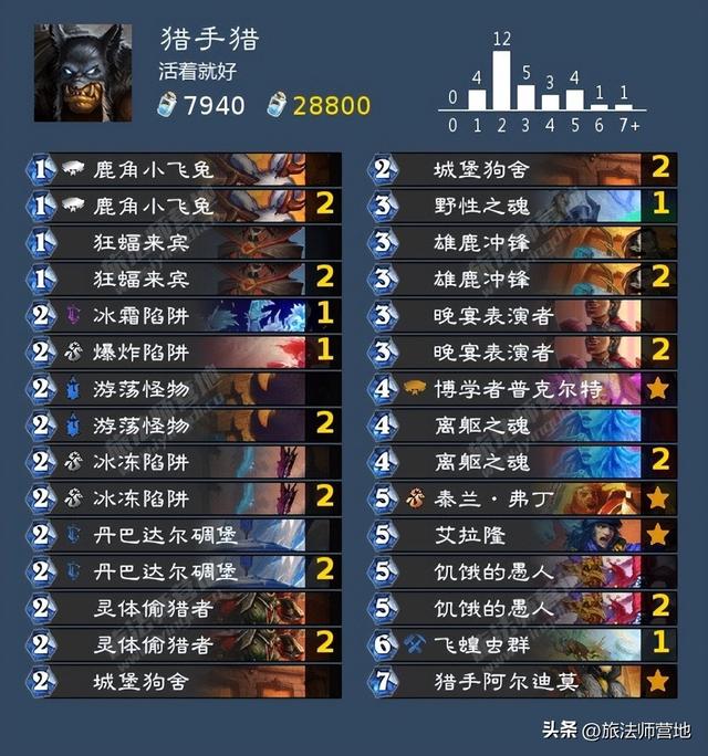 Roue·网名，Roue·（炉石传说纳斯利亚堡的悬案全成就攻略）