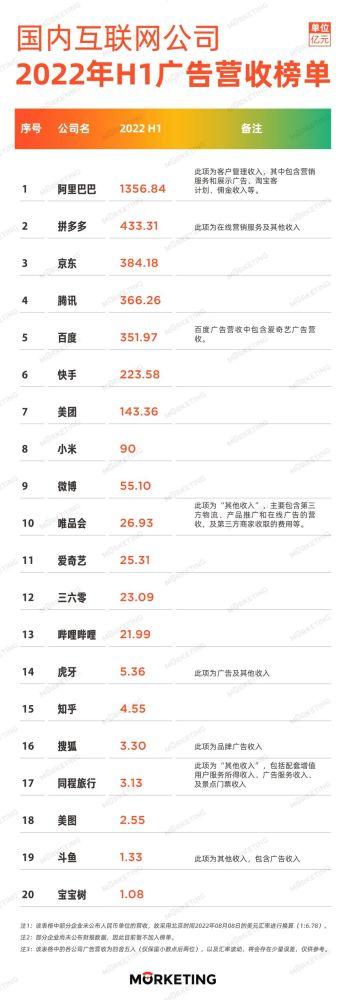 电子商务网站排名(中国跨境电商平台哪家最好)