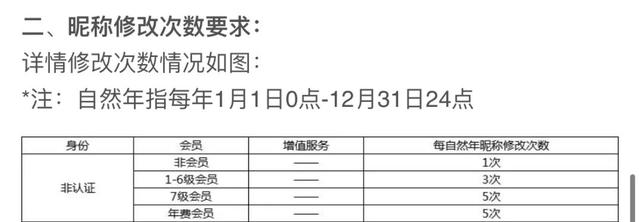 怎么修改微博昵称，如何修改微博昵称（别再做改名的生意了）