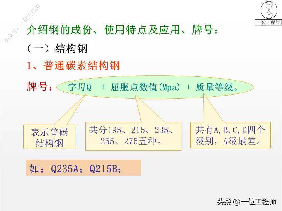 钢是由什么组成的，3种常用的金属材料的成份、特点、应用和牌号