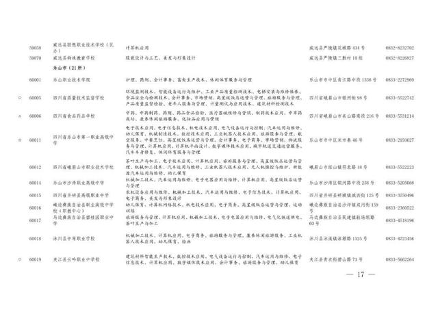 职业高中有哪些学校，河南好的职业高中学校有哪些（职高、中专与技校傻傻分不清）