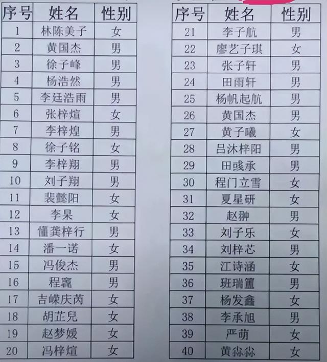 火字旁的字取名，取名常用的火字旁的字推荐（你家娃名上榜了吗）