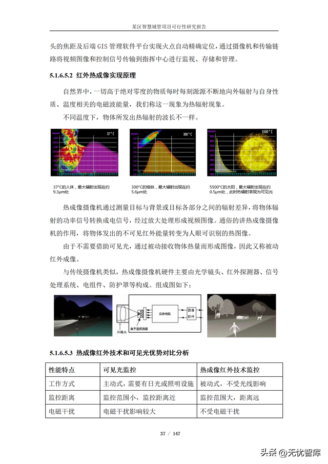 项目可行性分析报告，项目可行性分析报告ppt模板（某区智慧城管项目可行性研究报告）