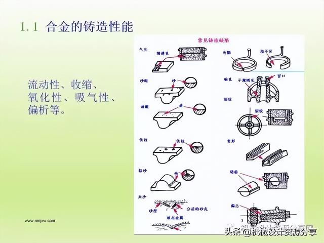 加工工艺有哪些，石材加工工艺有哪些（机械制造工艺之铸造详解）