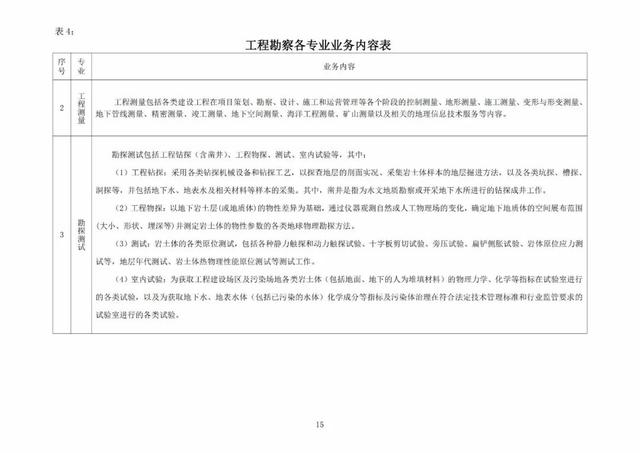 2022年最新实名认证真实有效，2022年实名认证大全号码真实有效（2022年底前实现电子证照全国统一、互通互认）