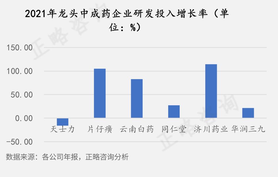 中国医药工业信息中心（正略咨询）