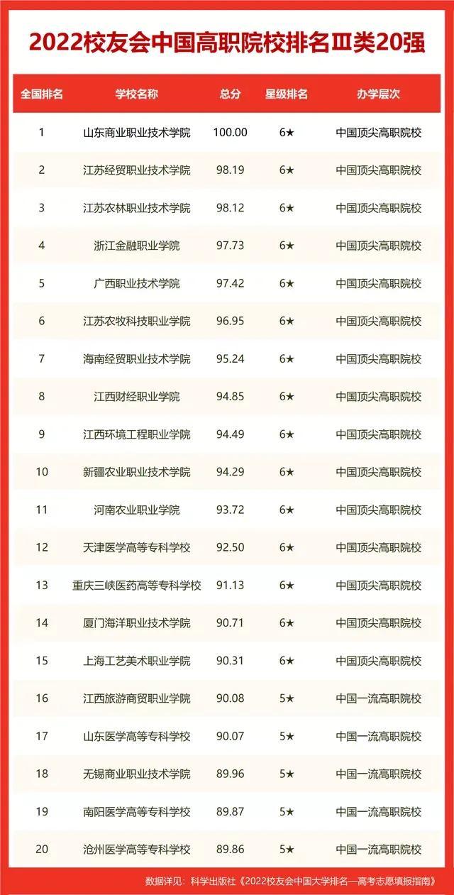 全国职业学校排名(四川最好的职业技术学校)插图(4)