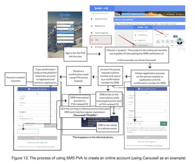 虚拟手机号验证码平台,如何用虚拟手机号码获取手机验证码(系统的短信验证服务漏洞) 虚拟手机号验证码平台,如何用虚拟手机号码获取手机验证码(系统的短信验证服务漏洞)