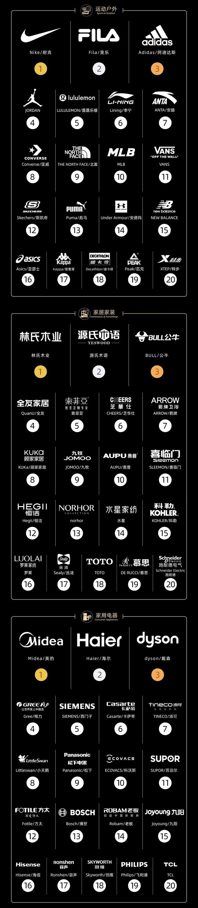 2021-2022天猫TOP品牌力榜