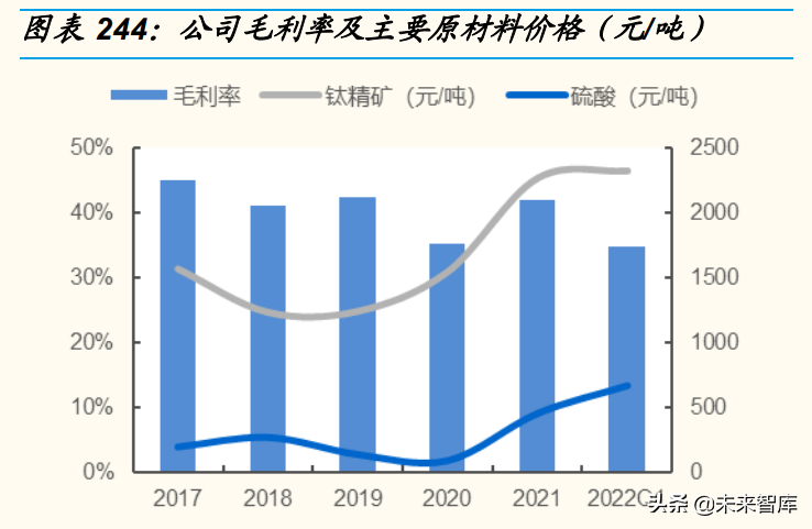 日用化工厂（基础化工行业分析）