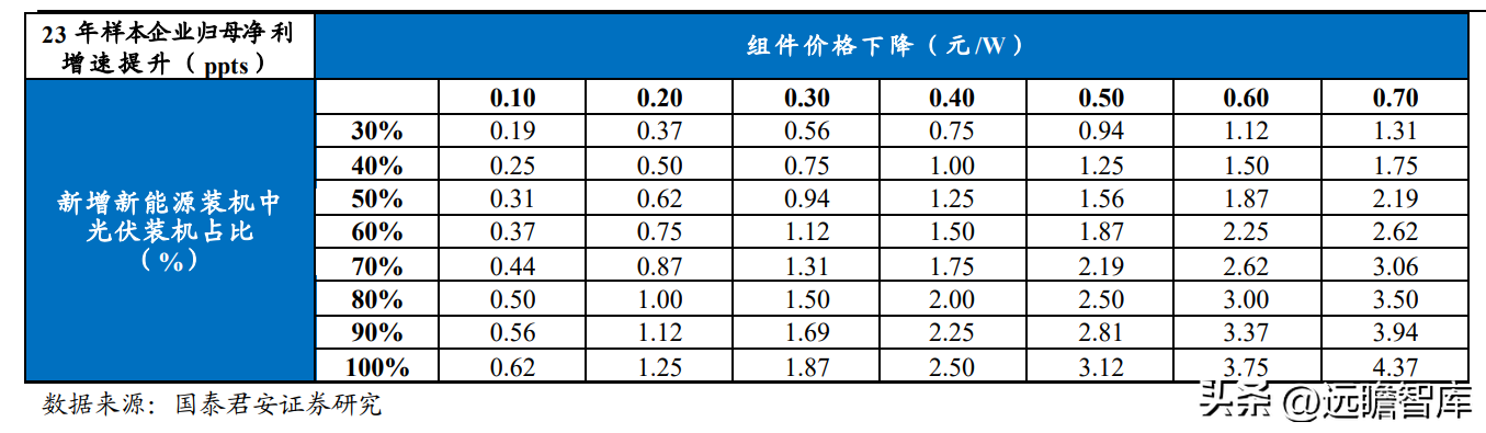 中绿（开启新能源征程）