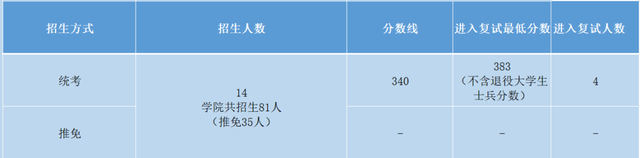 中国最好的法律大学，中国最好的法律大学是哪一所（从45位大法官毕业院校）