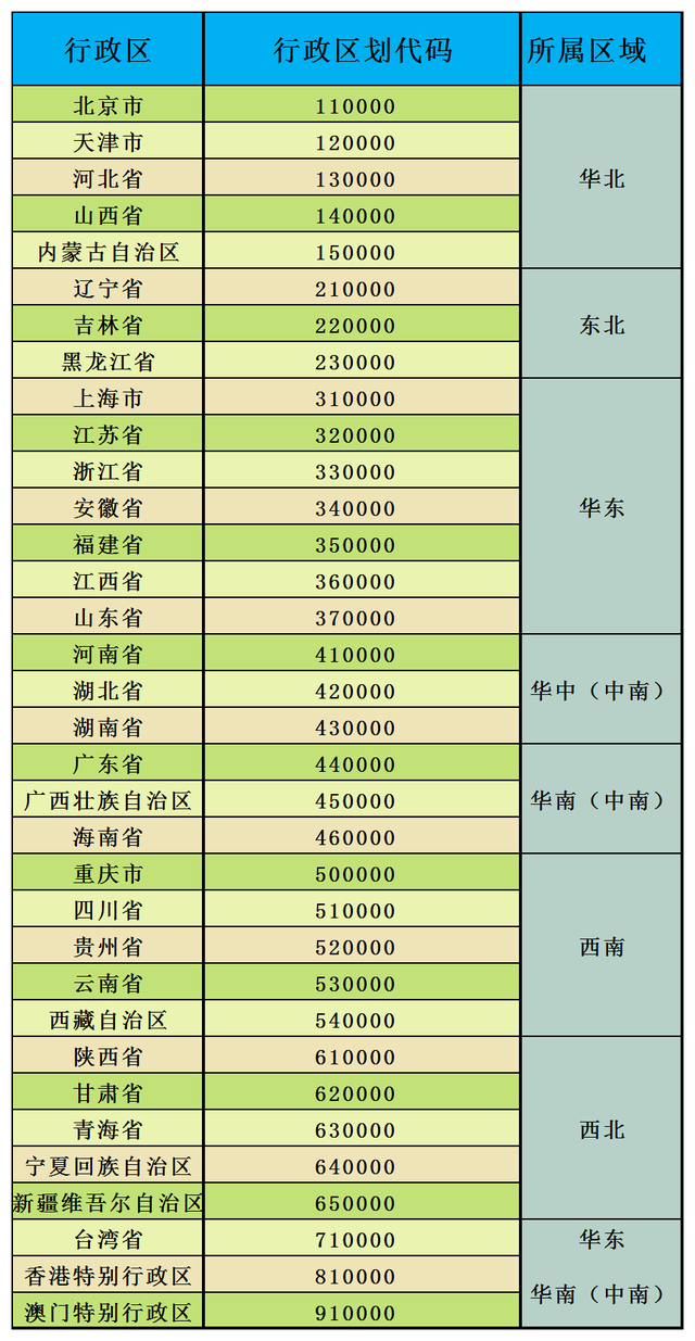 华南是指哪些地方，华南地区包括哪几个省（华东是这么来的）