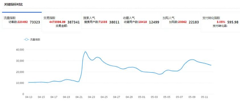 电商记官网(跨境电商怎么做)