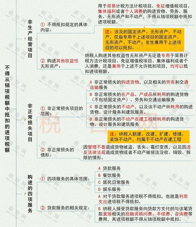进项税额怎么算，怎样计算当期进项税额（这是我的最新最全税率表和进项抵扣方式）