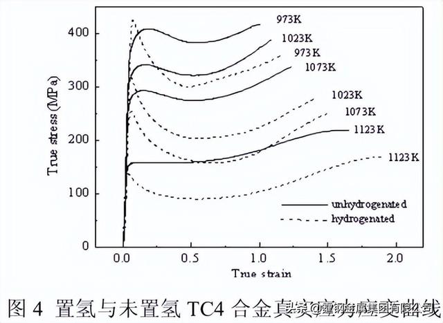 什么叫做氢化热，氢化热是指一定条件下（钛合金tc4和ta15切削性能区别）