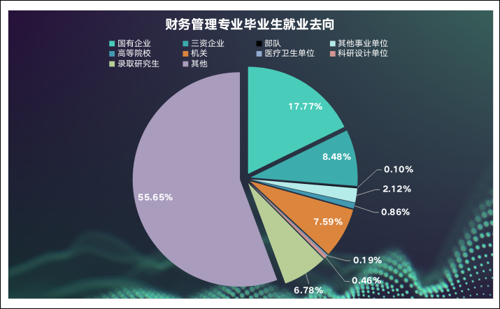 会计证报名时间2016年（别浪费专业）