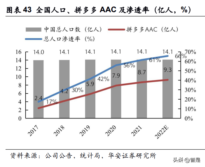 十荟团（拼多多研究报告）