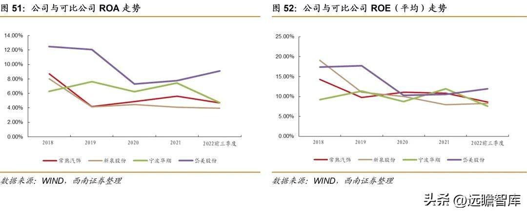 常熟有限公司（国内优质内饰件供应商）