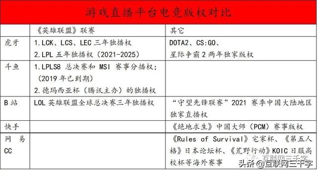 虎牙礼物主播分成多少，虎牙主播收到的礼物怎么分成（游戏直播的江湖）