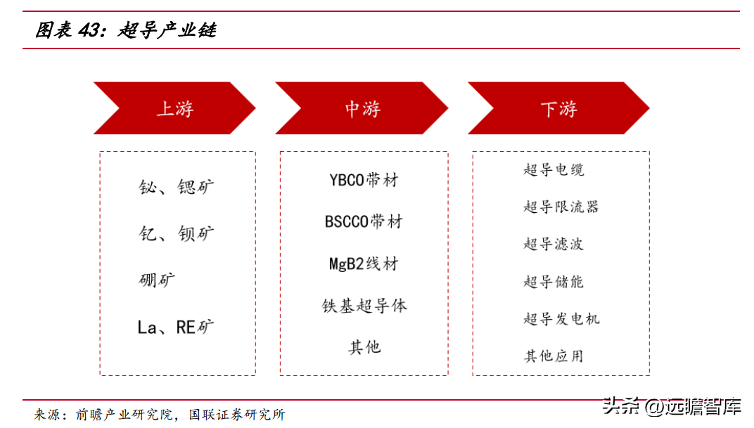 赣商联合股份有限公司（竞争优势明显）