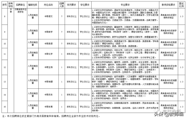 山东教育局官网教师编制，2022年商河县公开招聘教师简章
