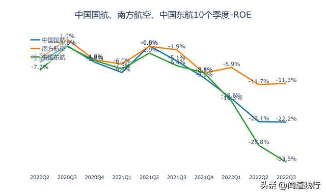 东方航空与国际航空哪个好，东方航空与国际航空哪个好些（中国国航、南方航空、中国东航）