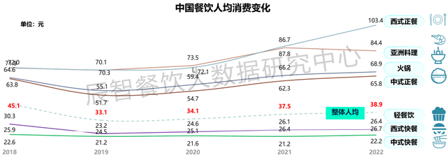 疫情过后爆发的20个行业，这些行业利好！（2022年上半年餐饮受疫情影响究竟多大）