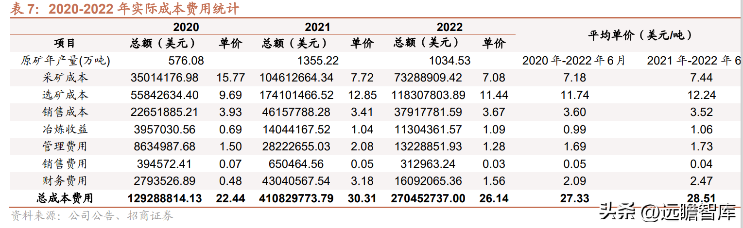 铜陵有色金属集团股份有限公司（收购米拉多铜矿）