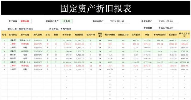设备折旧计算方法，这样做真的太方便了