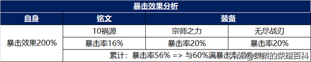 王者荣耀无尽战刃和符文叠加吗，已成为多数射手主流选择