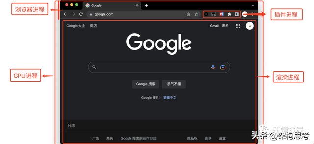 为什么网址前面总有一个http，全面解析浏览器原理