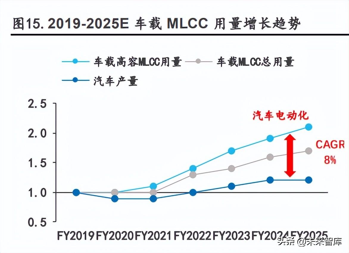 洁美牙科（MLCC行业研究）