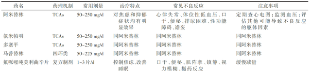 怎么确定自己是否抑郁了，怎么判断自己有没有抑郁（权威指南：有这7大症状）