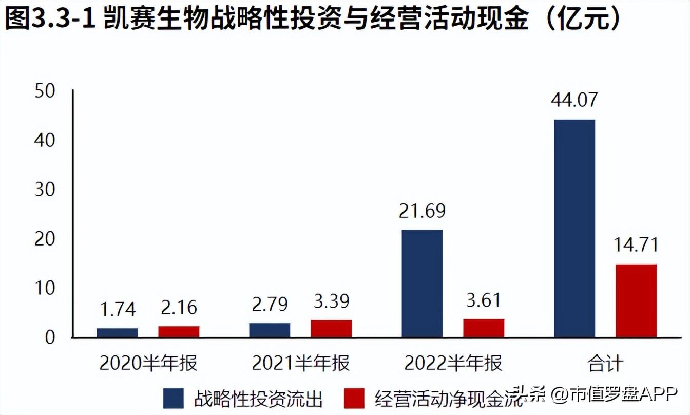 凯赛生物（专精特新）