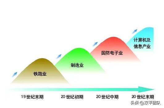 投资有哪几种方式，投资都有哪些方式（彼得·林奇的成功投资）