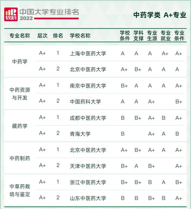 天文学专业大学排名，全国天文学专业大学排名榜【推荐10所】（2022软科中国大学专业排名出炉）